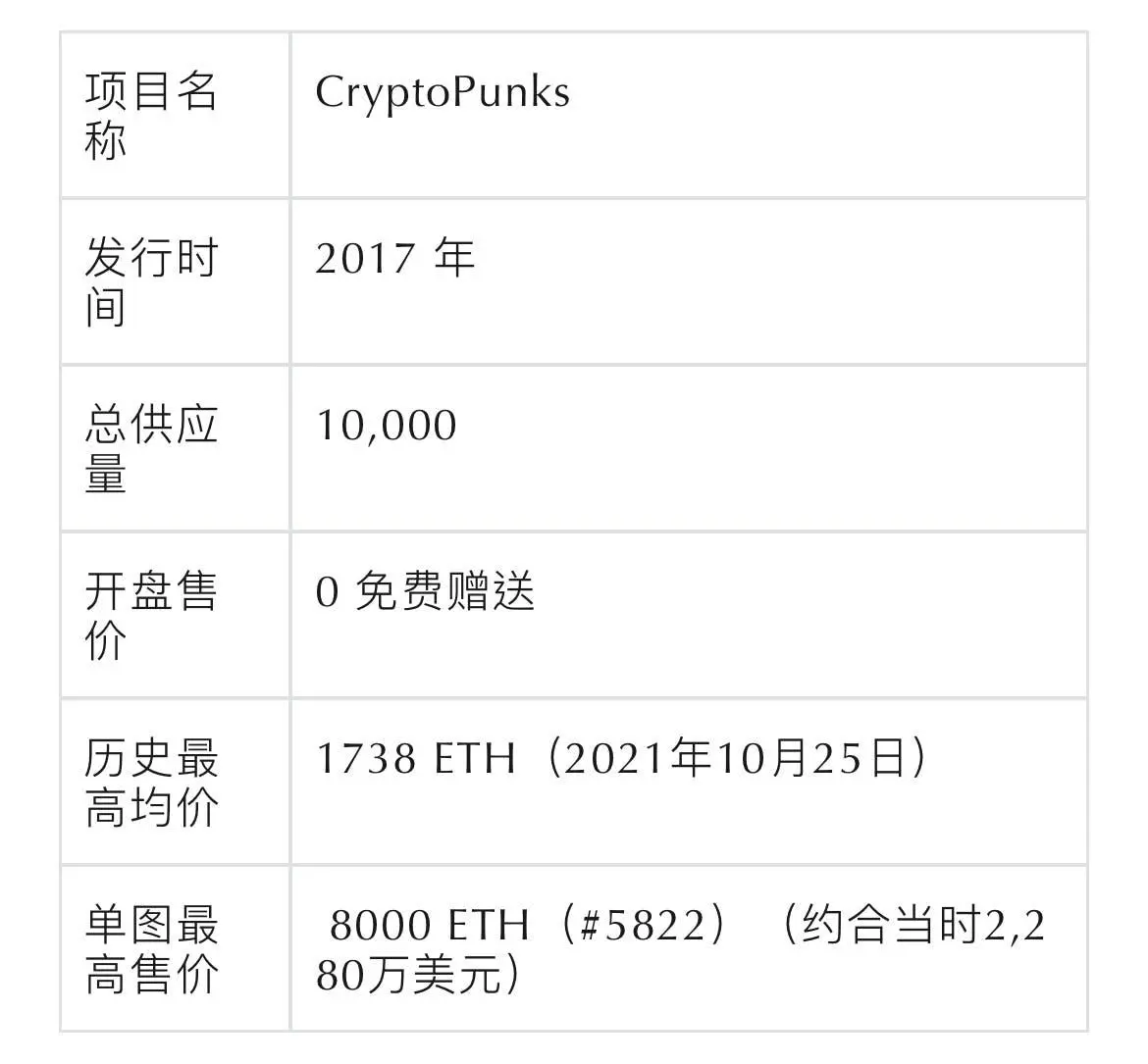 当PFP类NFT被祛魅，叙事被抛弃还是真正的价值浮现？