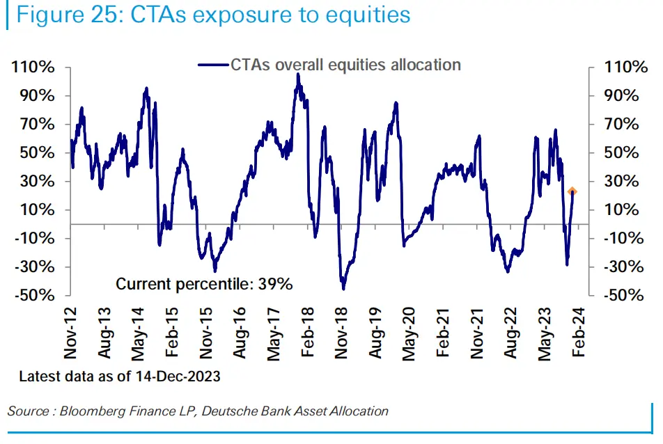 LD Capital宏观周报（12.18）：鲍威尔意外的鸽派让市场激进的再定价