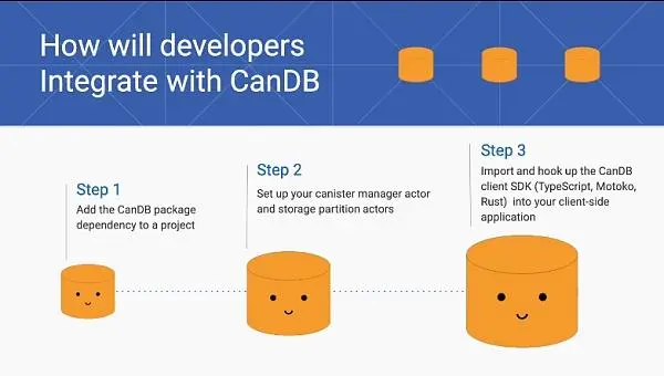 30个新项目亮相 IC：Supernova 黑客松获奖项目一览