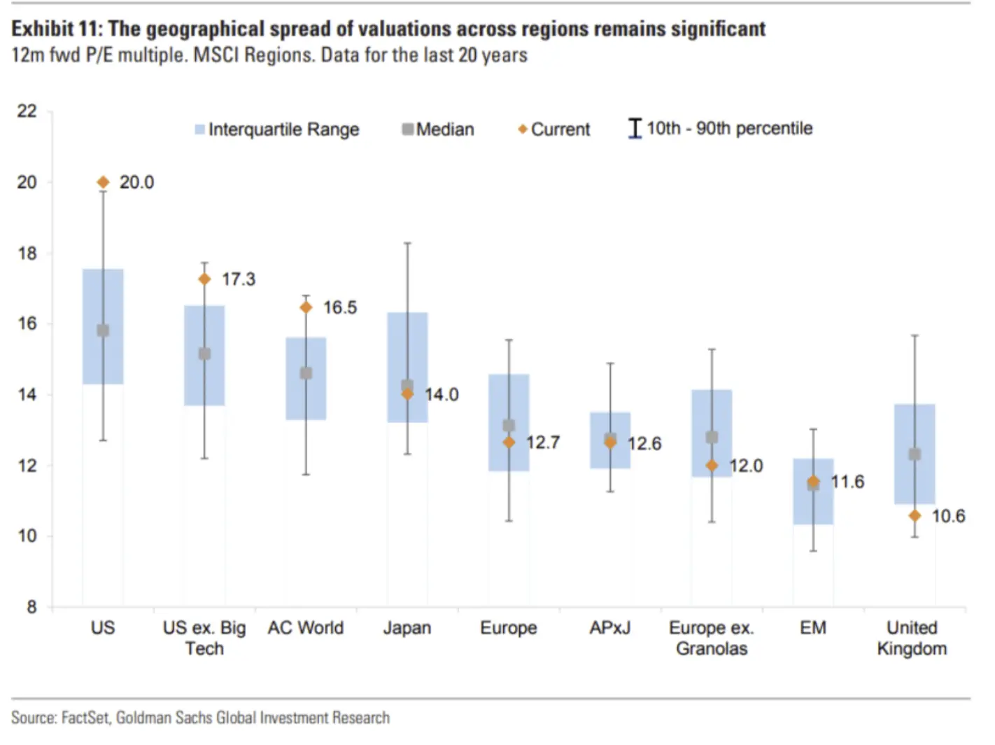 LD Capital宏观周报（12.25）:基金经理FOMO，散户情绪过热