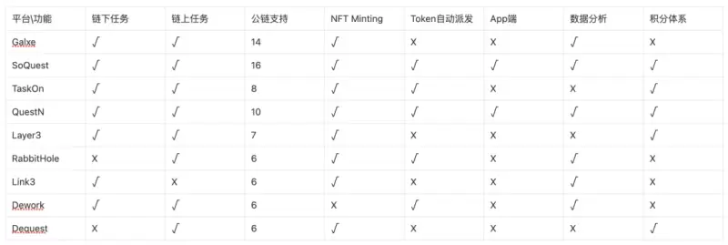 Port3 Network投研报告：从Web2到Web3，构建全新社交数据层