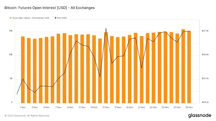加密市场一周综述（12.02-12.08）：铭文热火朝天，DePIN初露锋芒