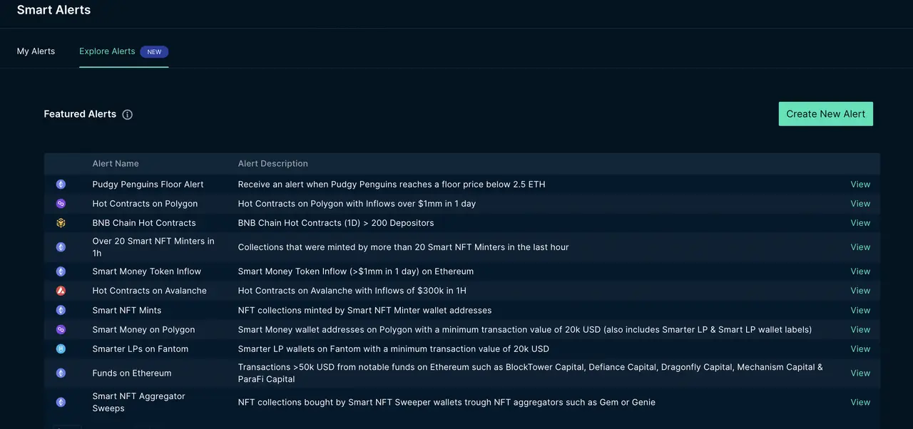 链上数据产品洞察：Nansen、Dune Analytics和LookOnChain对比分析