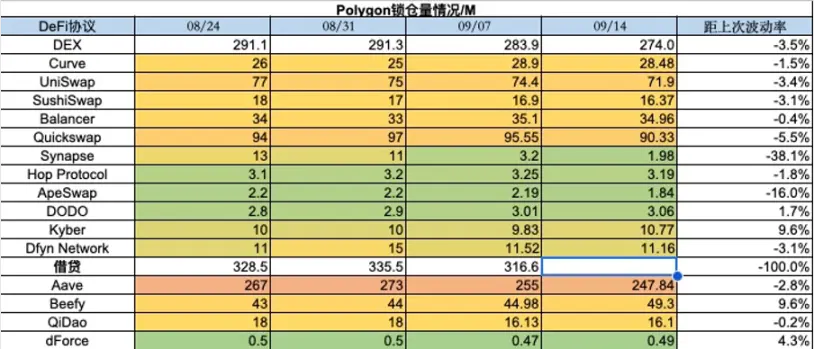 加密市场一周综述（09.09-09.15）：NFT市场持续冷淡 , 寒冬何时结束？