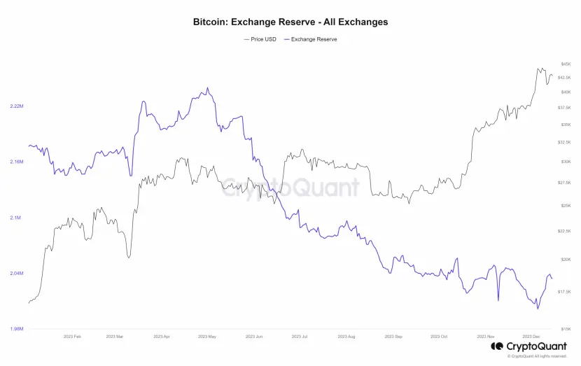 以太坊最新链上数据、技术进展和2024年看点