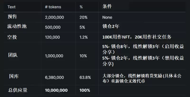 Banana Gun投研報告：這把「狙擊槍」是如何躋身TG BOT頭部隊列的？