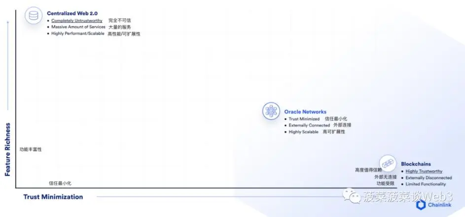 万字详解RWA资产通证化：底层逻辑梳理与大规模应用实现路径