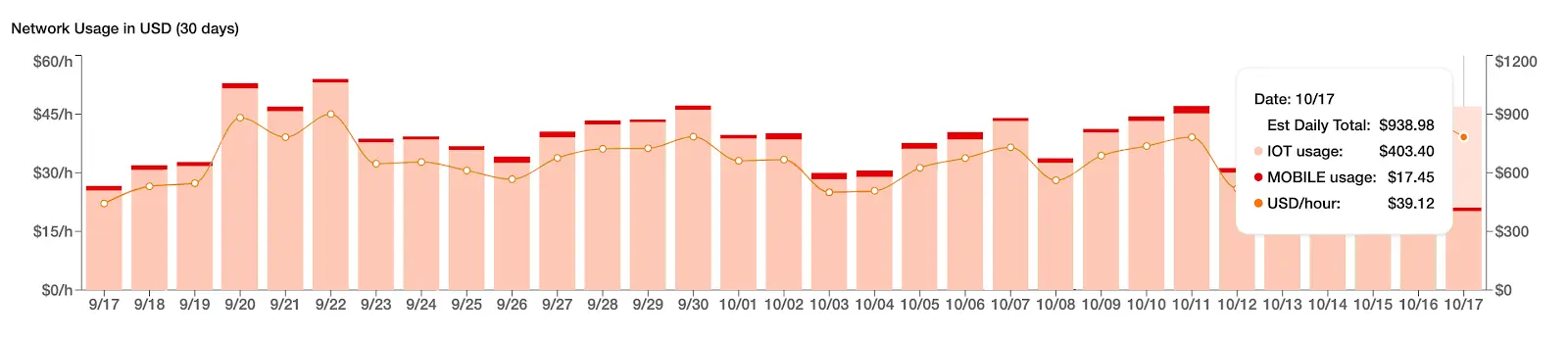 新基建浪潮：剖析DePIN赛道的机遇与挑战