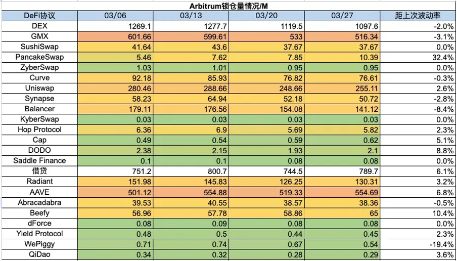 加密市场一周综述（3.25-3.31）：Base和Solana金狗爆发，L3概念火热