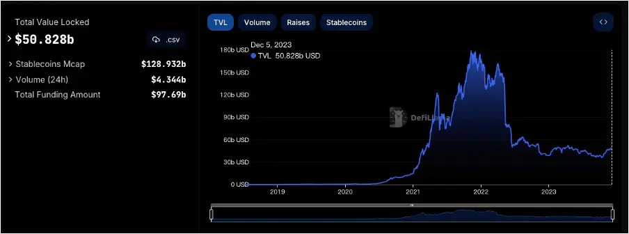 加密市场一周综述（12.02-12.08）：铭文热火朝天，DePIN初露锋芒