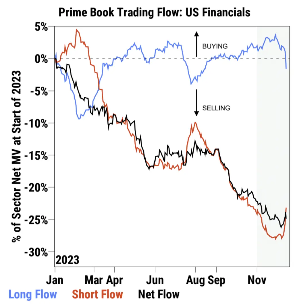LD Capital宏观周报（12.25）:基金经理FOMO，散户情绪过热