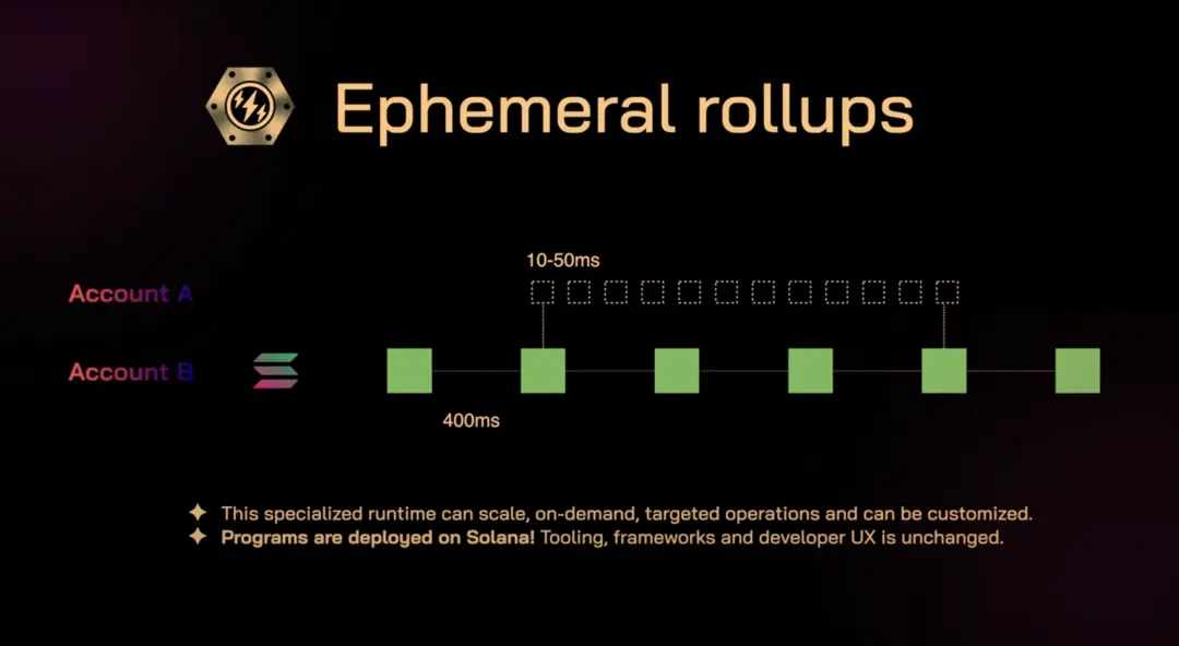 BOLT：模块化基础设施，Solana生态的ECS全链游戏引擎