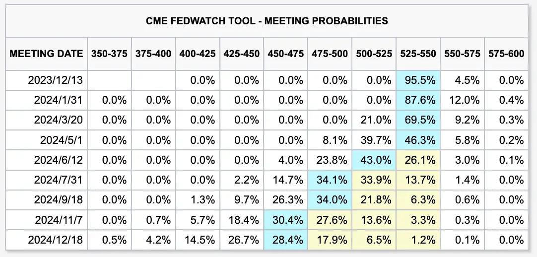 LD Capital宏观时评：港股何时启动反弹？