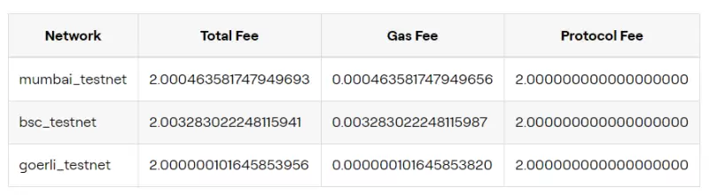 ZetaChain投研报告：采用Omnichain跨链技术，集成分布式验证节点网络的Layer1