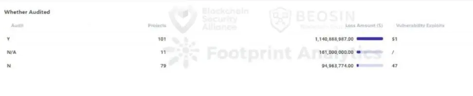 2023年Web3安全态势及反洗钱分析报告