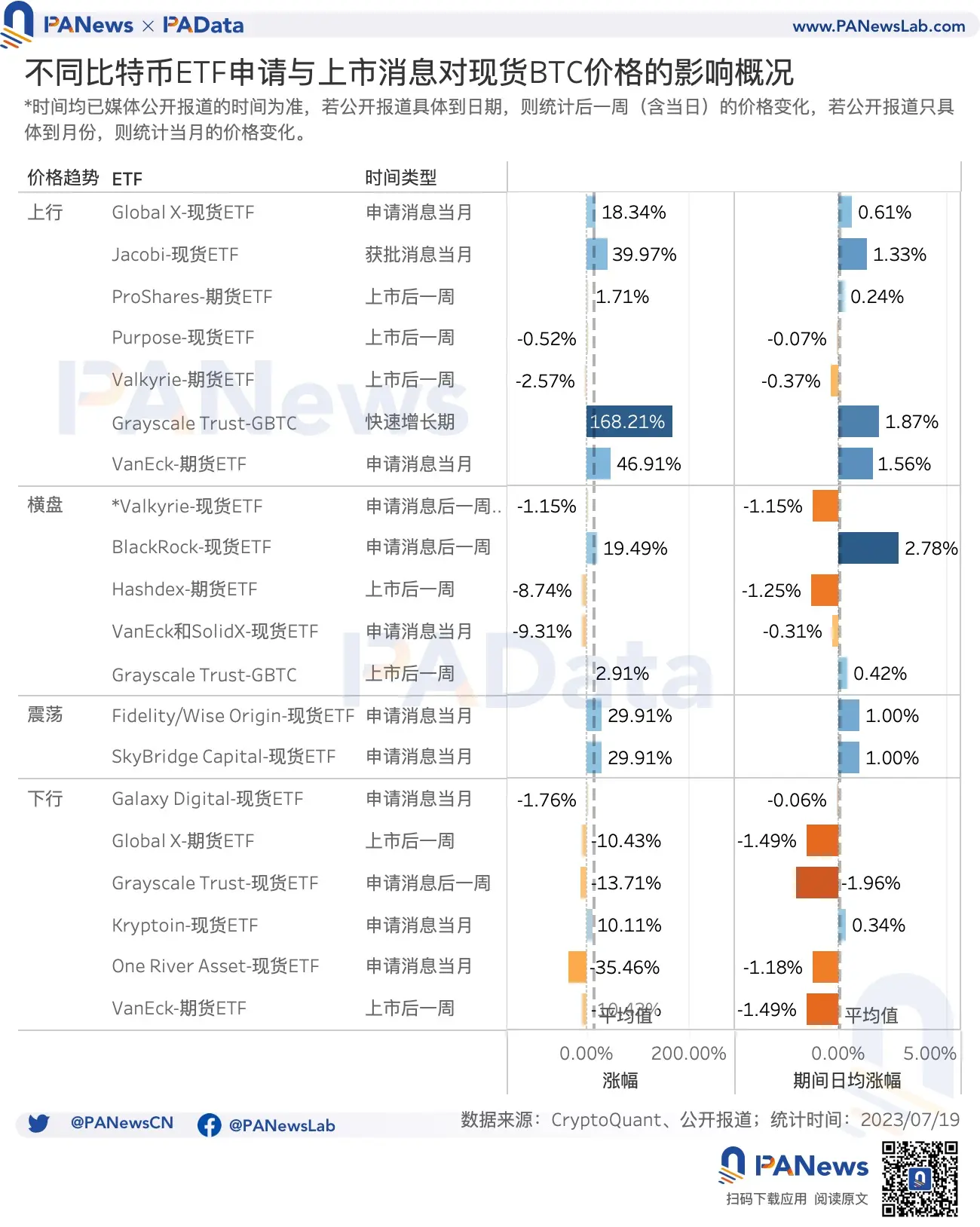 数读比特币ETF：5个期货ETF总资产近13亿美元，比特币受申请消息面影响有多大？