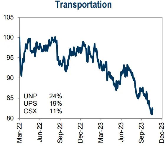 LD Capital宏观周报（11.20）：通胀下降点燃又一轮补仓，通缩概念来袭