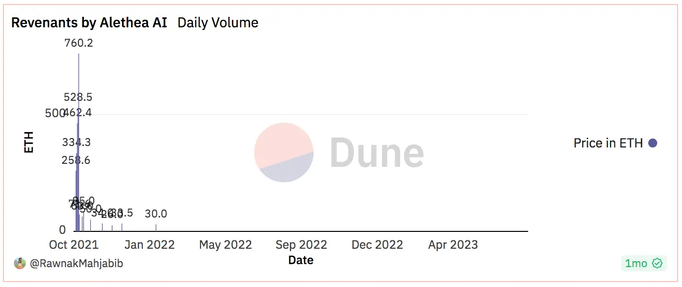 ChatGPT 周年后谈：生成 AI 的瓶颈与 Web3 的机遇