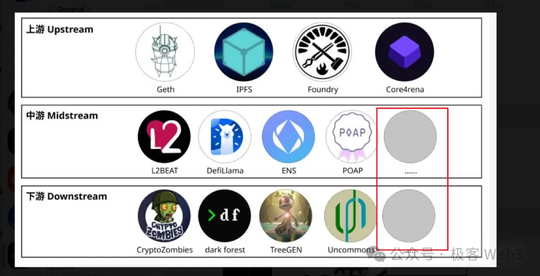 Web3公共物品生态研究报告：概念意义、存在价值及生态展望