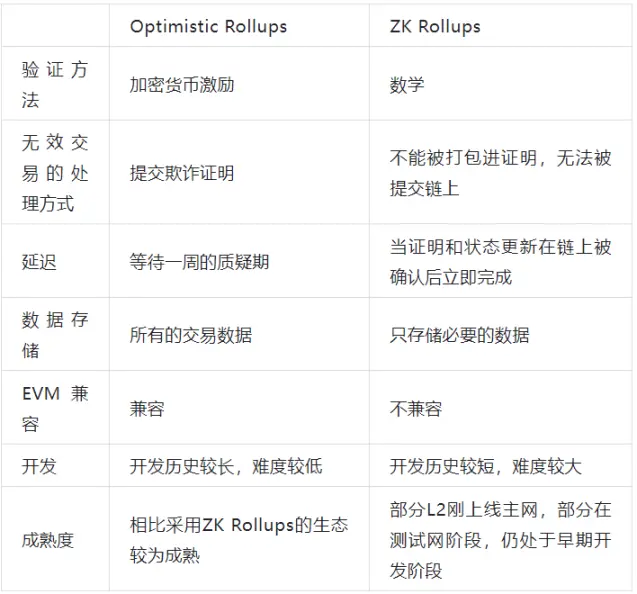 非技术人员视角中的零知识证明：何以成为区块链发展史上的第三大技术革新？