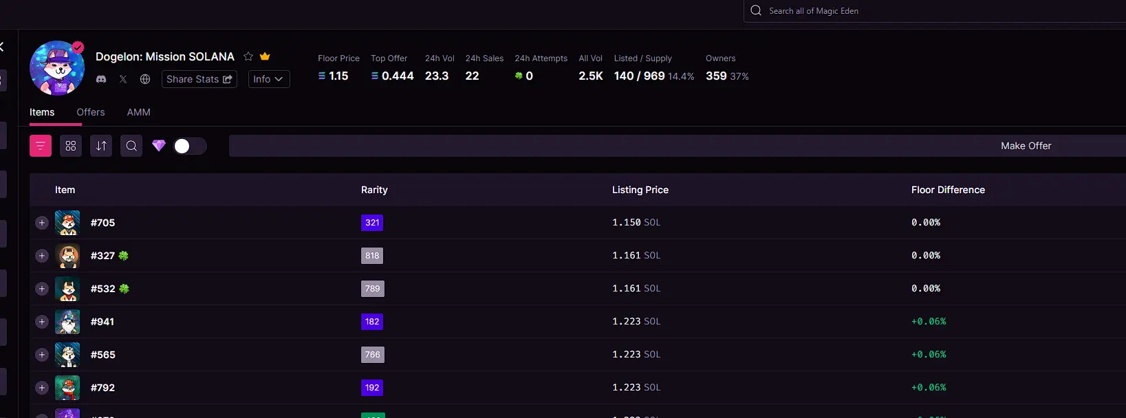 Meme价格热潮之外，Dogelon Mars正在打造Meme币的治理范本