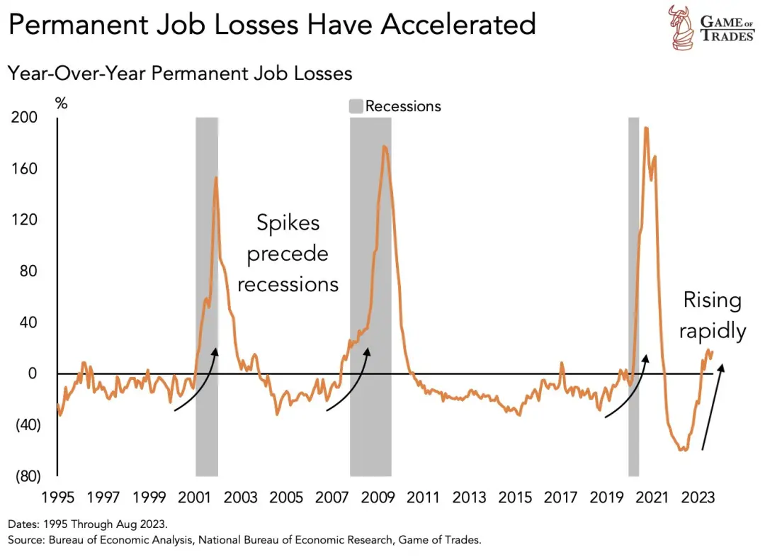 彭博宏观时评：降息为时尚早，衰退不可避免，风险资产承压