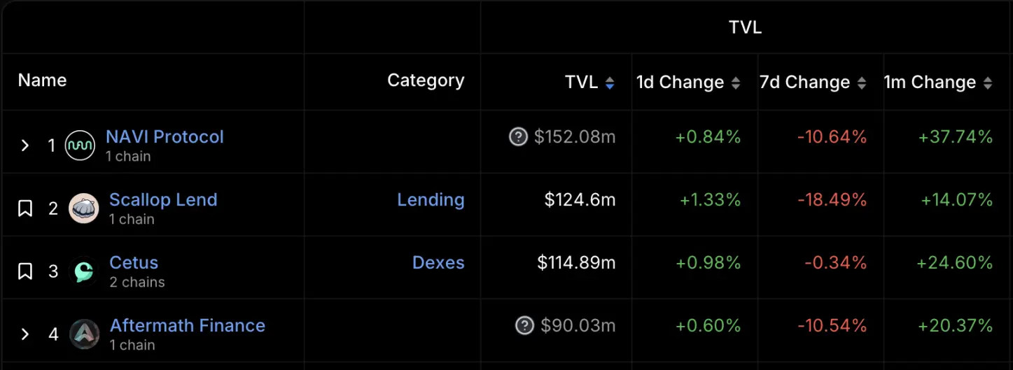 大会将至，如何布局或将到来的Sui生态空投季？
