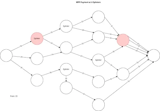 闪电网络隐私问题：探索未来的挑战