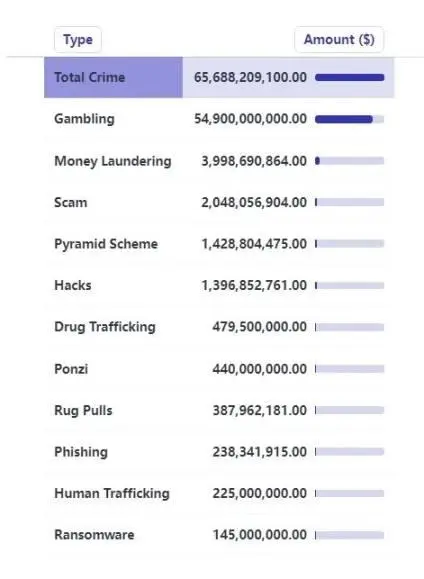 2023年Web3安全态势及反洗钱分析报告
