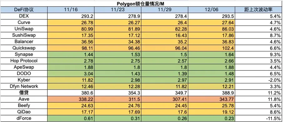 加密市场一周综述（12.02-12.08）：铭文热火朝天，DePIN初露锋芒