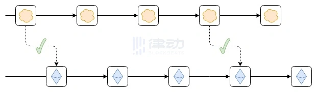 Vitalik：争吵该停了，我对Layer2的定义有话说