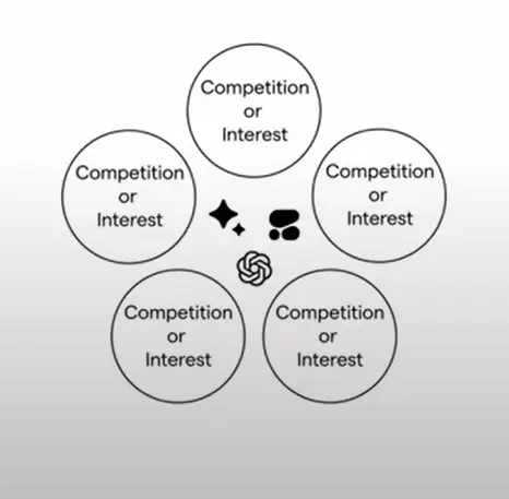 万字详解：Bittensor网络和代币TAO如何革新AI行业