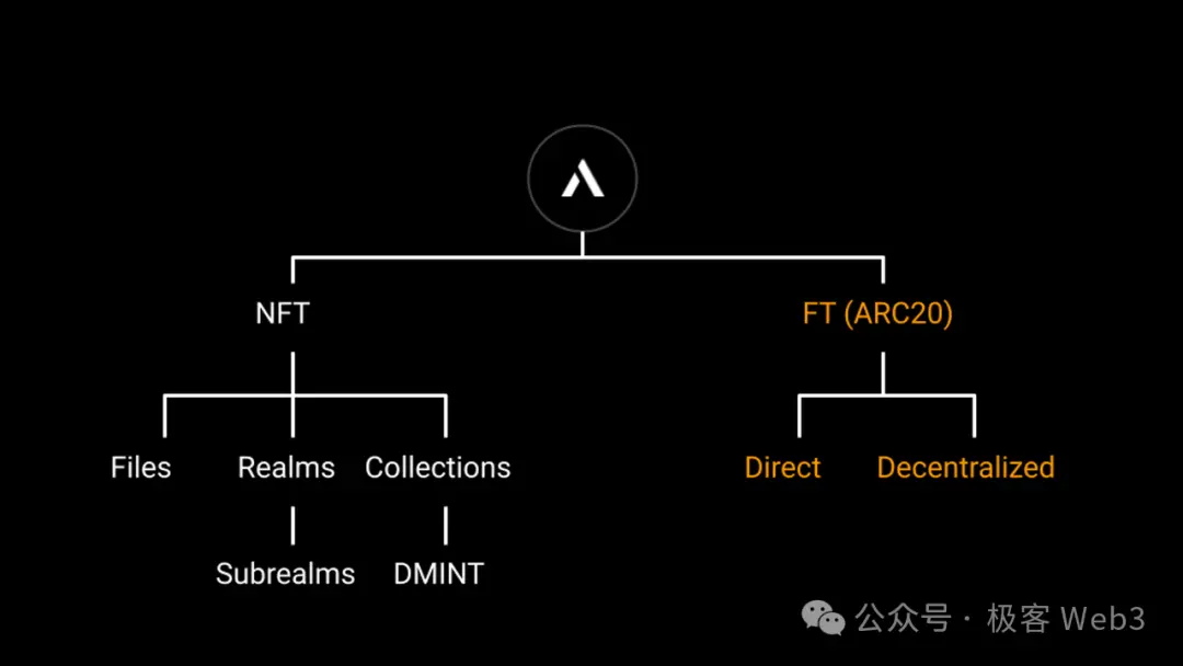 简析Atomicals协议：公平与去中心化，BTC资产协议的革命进行时