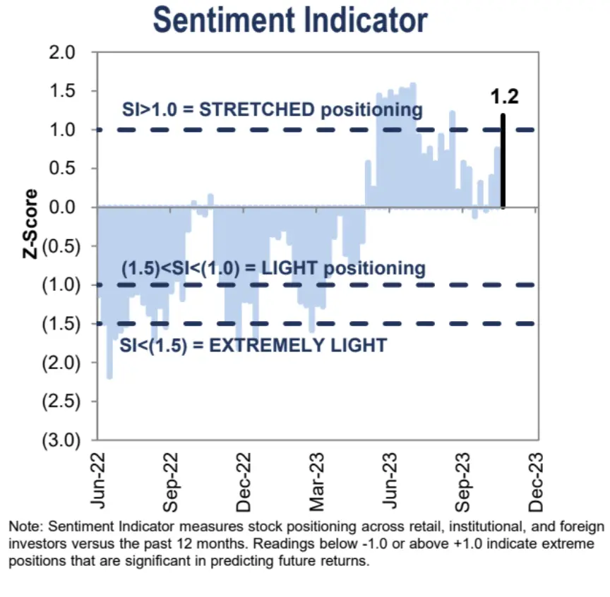 LD Capital宏观周报（11.20）：通胀下降点燃又一轮补仓，通缩概念来袭