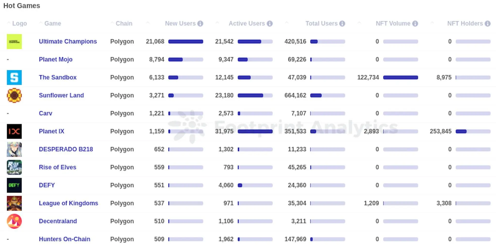 十月Web3游戏行业报告：市值增长背后的用户获取挑战