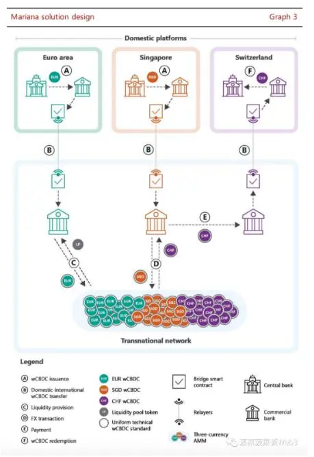 万字详解RWA资产通证化：底层逻辑梳理与大规模应用实现路径