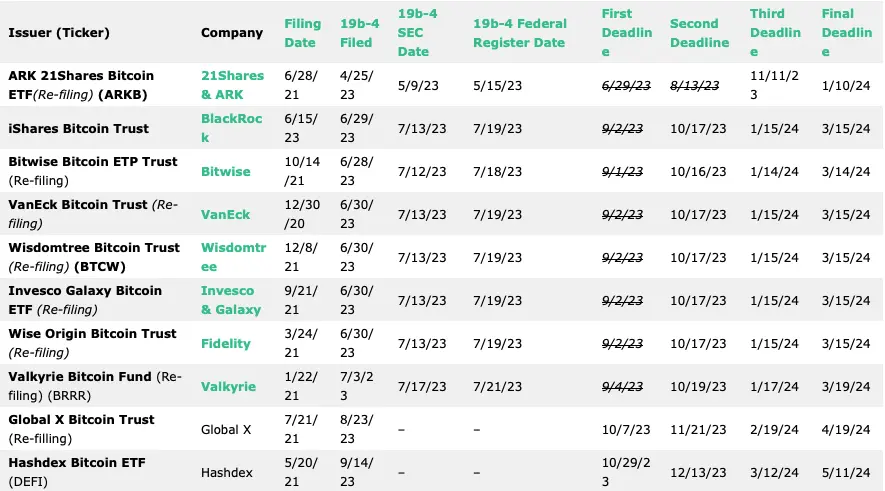 2024年展望报告：宏观与周期，加密崛起的未来之路