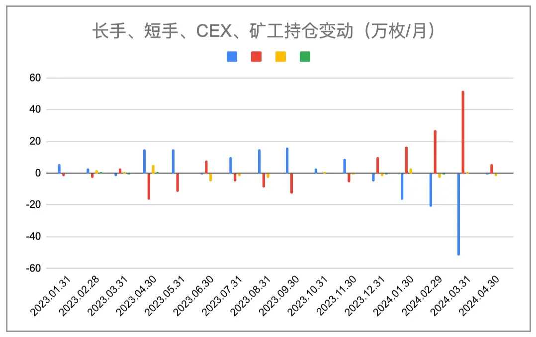 加密市场4月报告：宏观金融危机闪现，或将迎来山寨季
