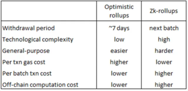 ZKP有低成本绝对优势？以Aztec为例进行探讨