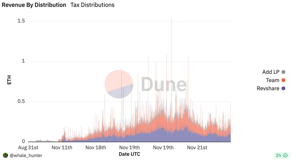 MT Capital研报丨深度剖析Fren Pet：FOMO设计为核心，一款披着宠物外衣的矿机游戏