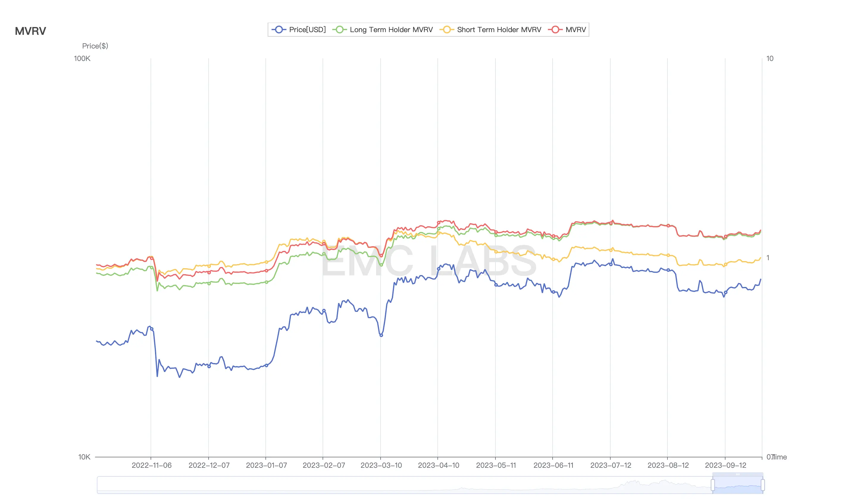 Briefing du marché de la cryptographie de septembre : Pas de chance, BTC pourrait à nouveau défier le sommet de l'année de 32 000 $ au quatrième trimestre