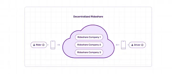 DePIN项目如何利用Solana构建去中心化物理网络？
