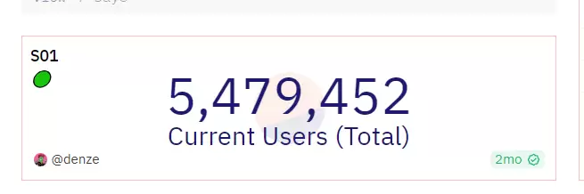 Port3 Network投研报告：从Web2到Web3，构建全新社交数据层