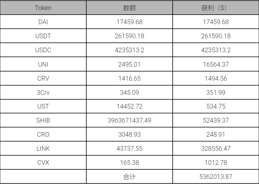 起底数千万美金大盗团伙Monkey Drainer：钓鱼手法、资金追踪和团队画像