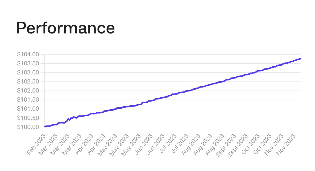 美债收益上升，一文盘点代币化美债RWA的热门项目
