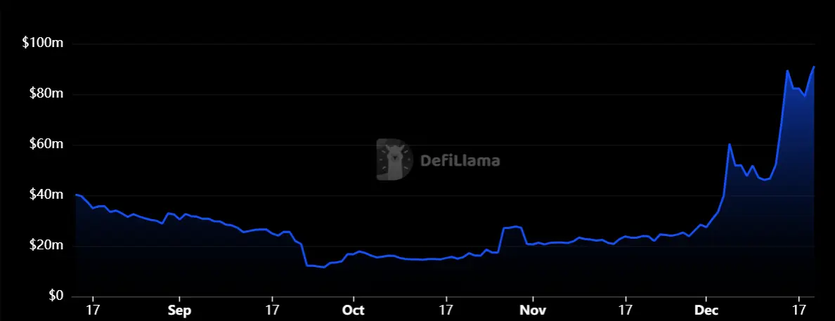 从预言机到Launchpad：读懂Alex Labs在比特币DeFi生态中的布局
