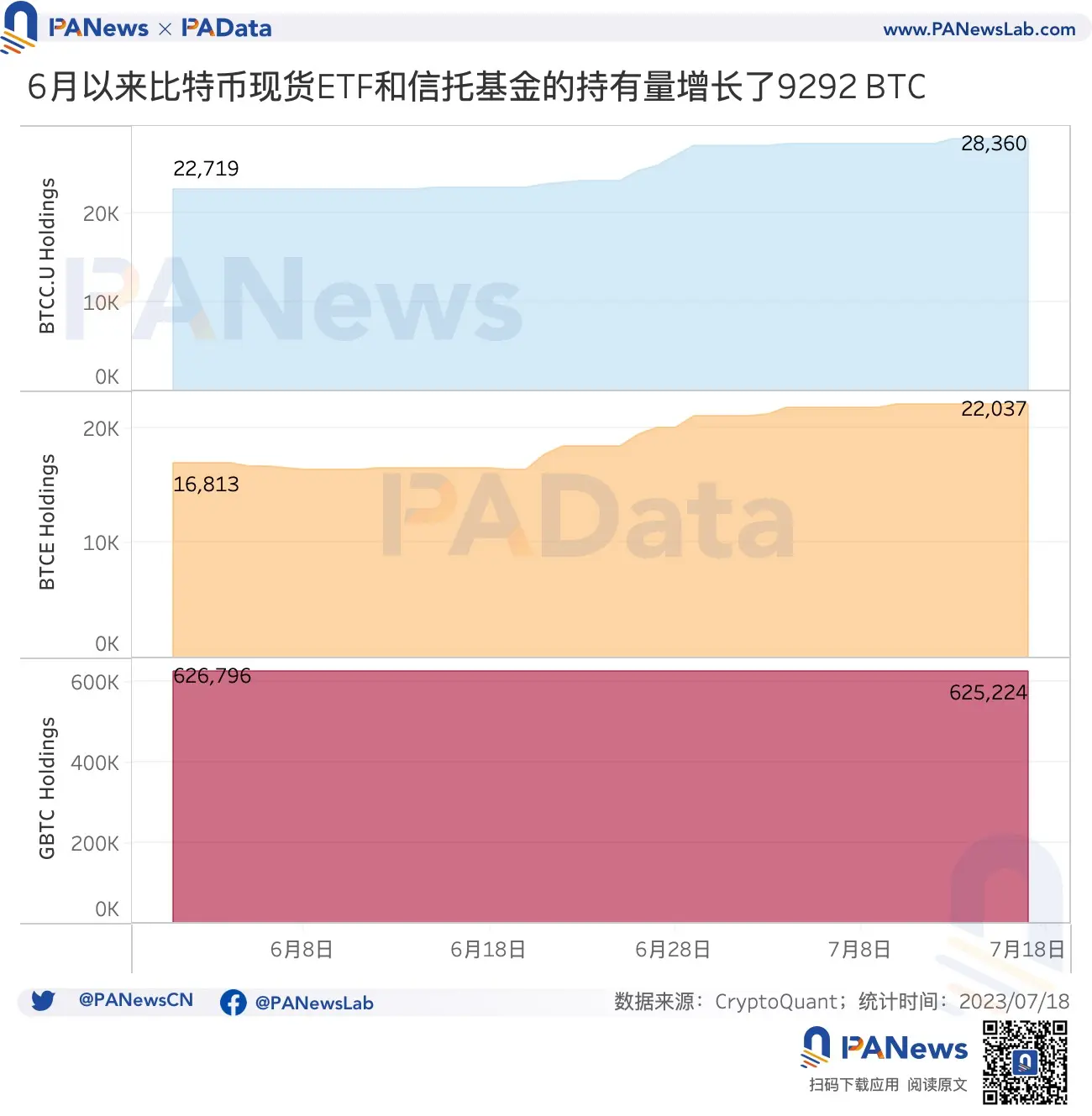 数读比特币ETF：5个期货ETF总资产近13亿美元，比特币受申请消息面影响有多大？