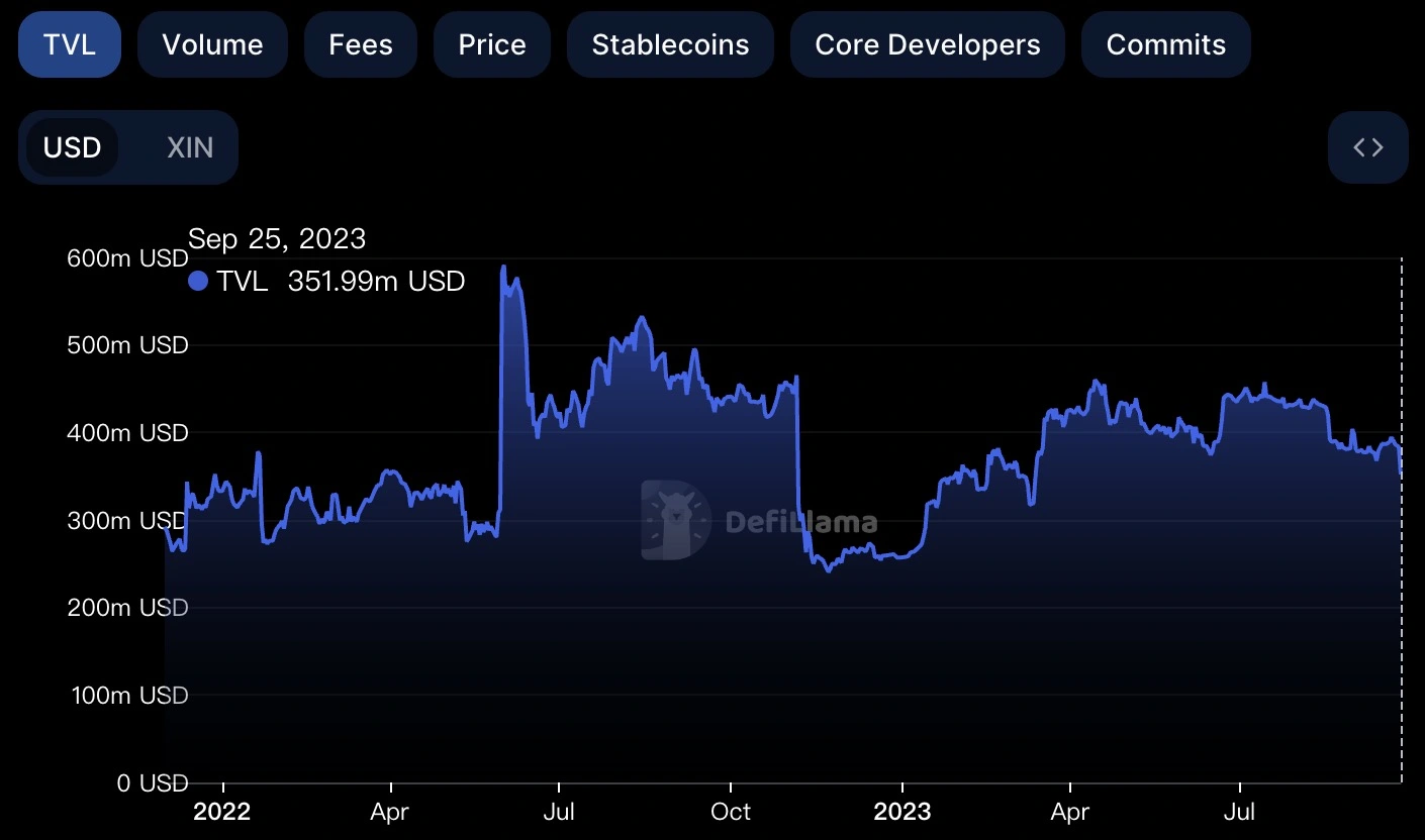 Mixin被盗约2亿美元后续：赔付方案包含债券，李笑来微博被问“用户的钱呢”
