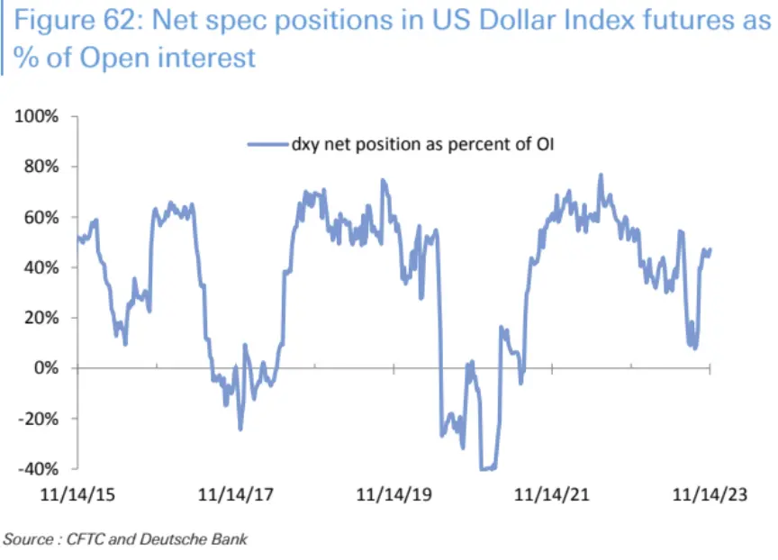 LD Capital宏观周报（11.20）：通胀下降点燃又一轮补仓，通缩概念来袭