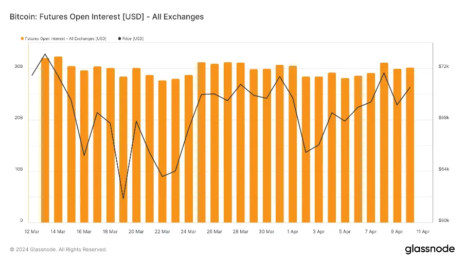 加密市场一周综述：BTC减半在即，插针频繁注意风险